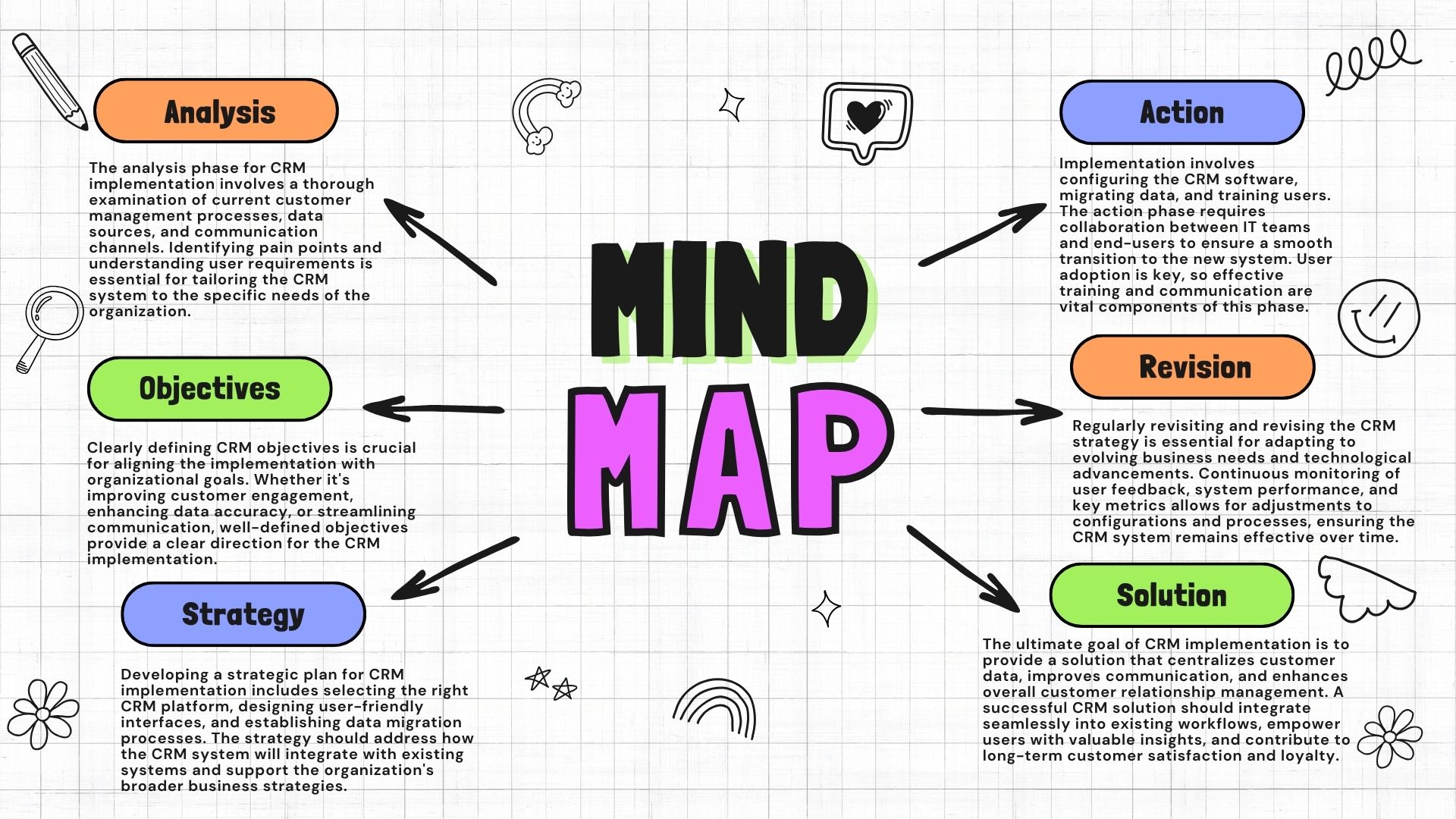 CRM-Implementation-Mind-Map