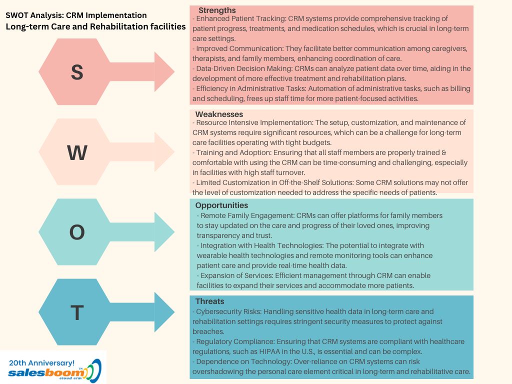 swot-analysis-for-crm-implementation-in-long-term-care-and-rehabilitation-facilities