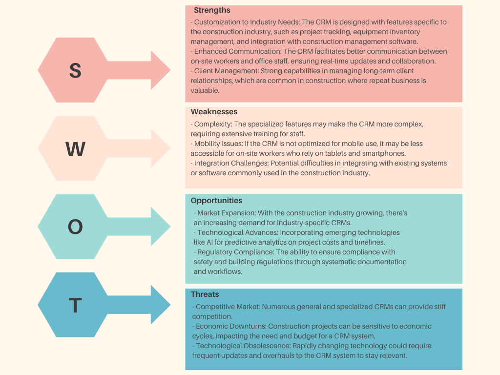 SWOT Analysis of Construction CRM - Insights and Strategies